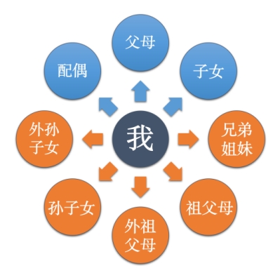 医保卡里的钱如何给家人用?